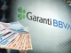 Garanti BBVA 2025 Yılı karı
