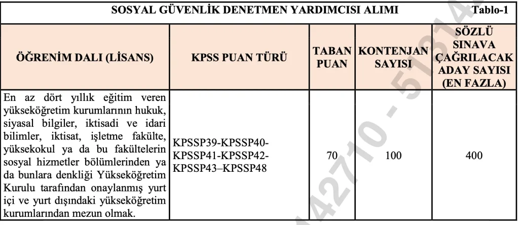 SGK Denetmen Yardımcısı ilanı TABLO 1